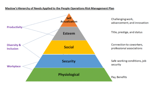 People Operations Risk Management Plan | Fahrenheit Advisors | November 2020
