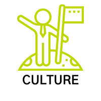 Organizational Culture | Human Capital | Fahrenheit Advisors