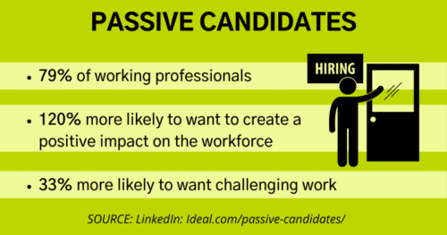 Engaging Passive Candidates | Human Capital | Fahrenheit Advisors