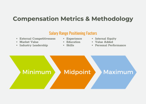 compensation planning graphic