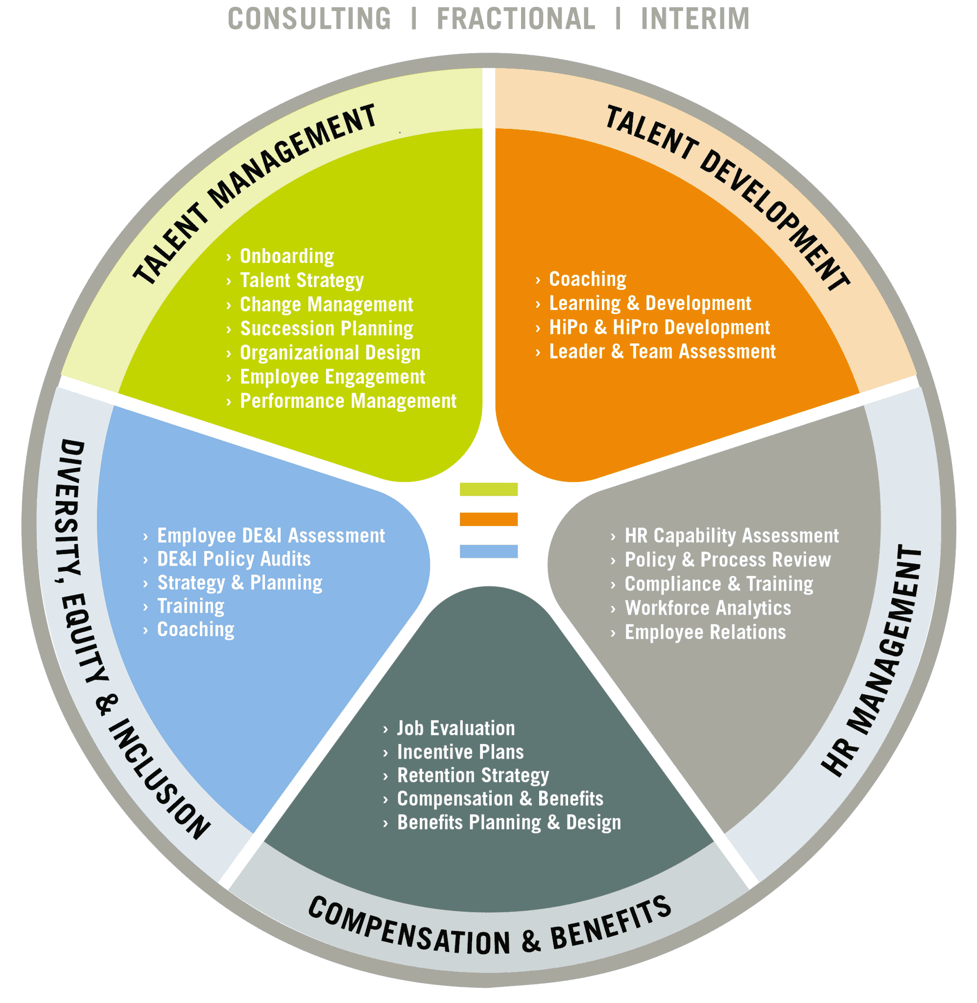 Compensation & Benefits - Fahrenheit Advisors