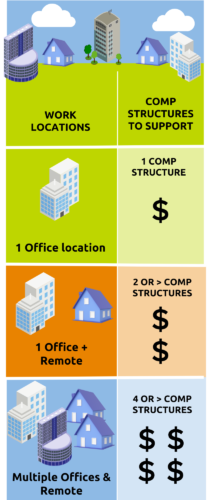 Compensation | Human Capital | Fahrenheit Advisors