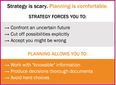Strategy is Scary Graphic